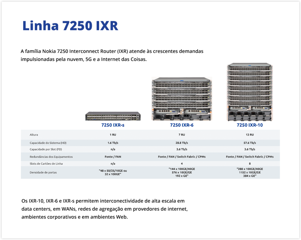 Linha 7250 IXR1